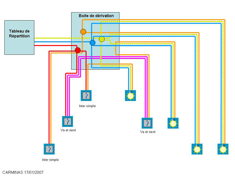 Schema electrique boitier de derivation