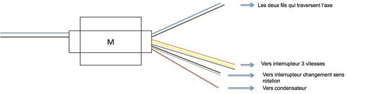 Schema electrique ventilateur 3 vitesses