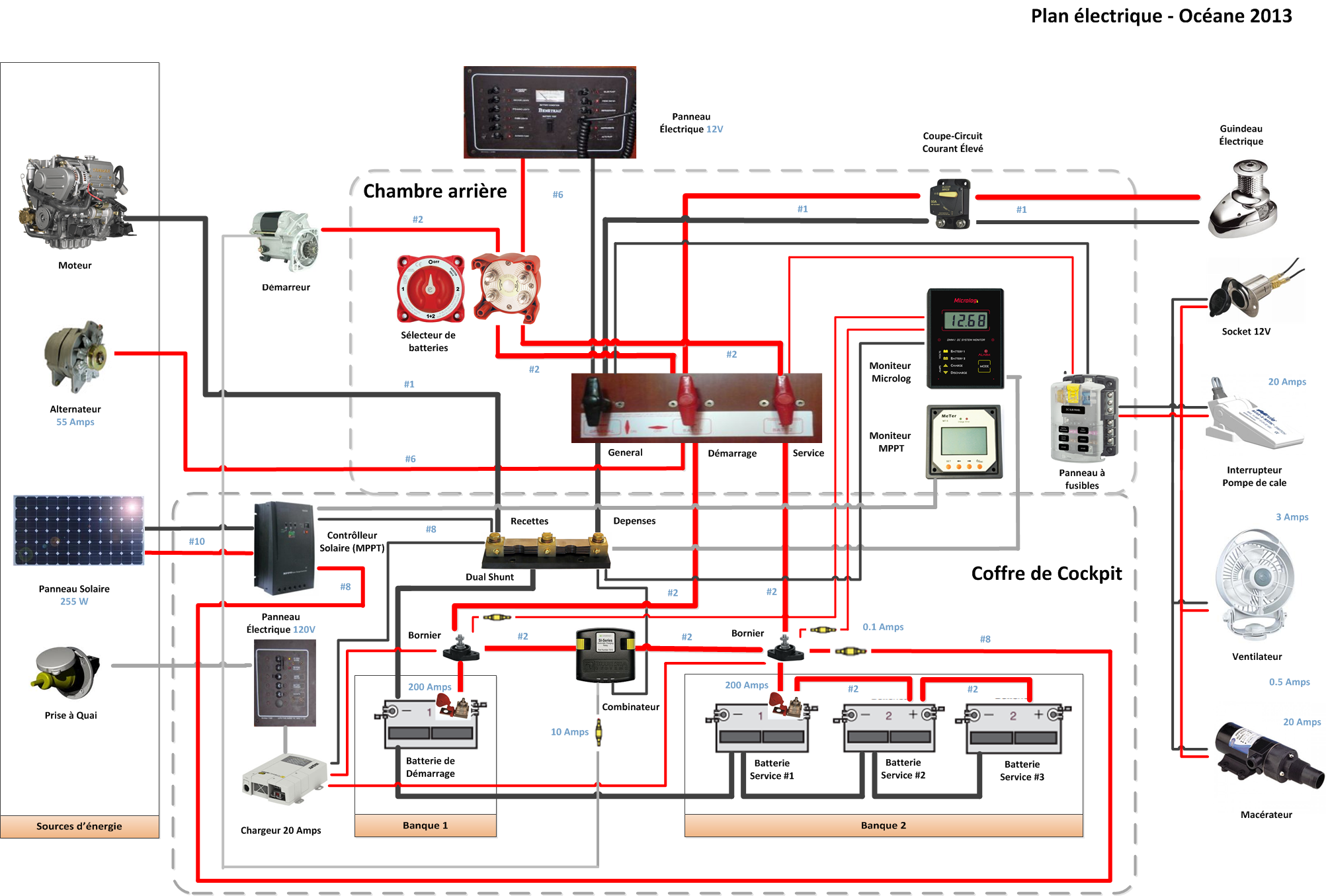 Schema electrique 12v pour voilier