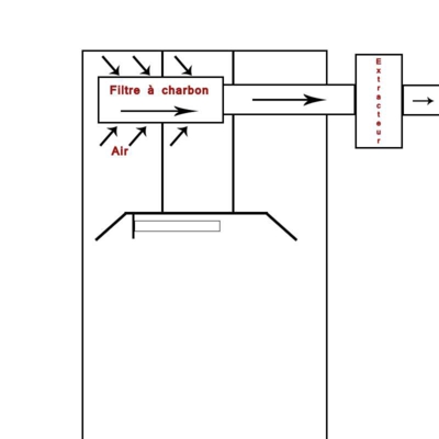 Schema electrique culture indoor