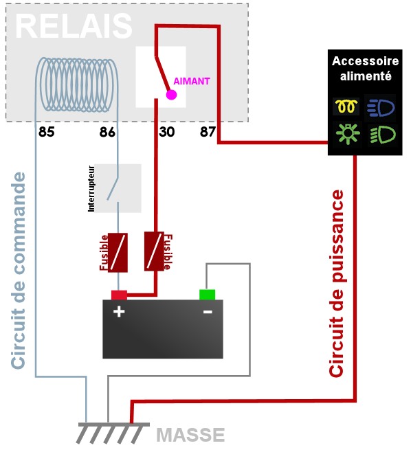 Schema electrique phare 206