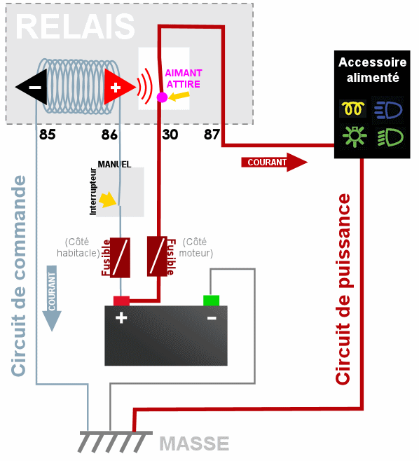 Schema electrique d'eclairage automobile