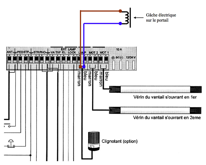 Schema raccordement gache electrique