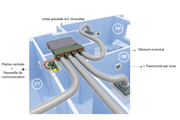 Schema electrique climatisation gainable