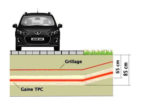 Ligne electrique enterree norme