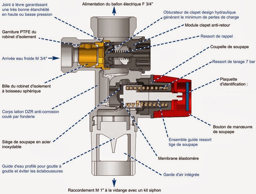 Schema electrique alimentation cumulus