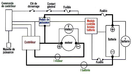 Schema electrique pour voiture