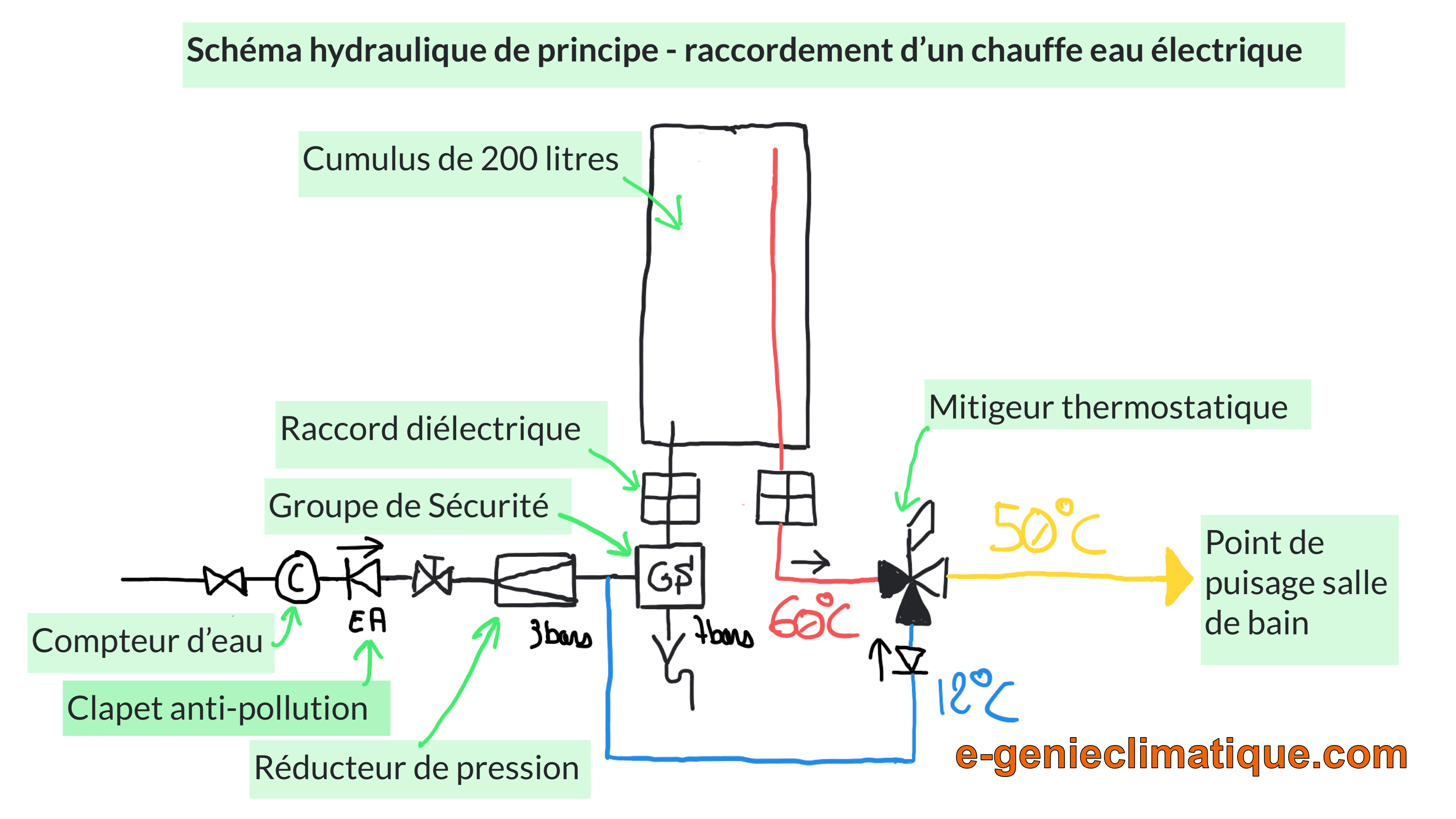 Symbole schema de principe electrique
