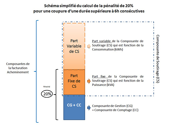 Schema electrique enedis