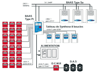 Schema electrique alarme incendie nugelec