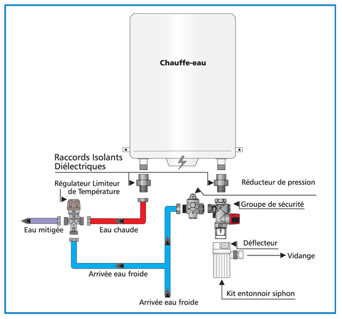 Schema plomberie chauffe eau electrique