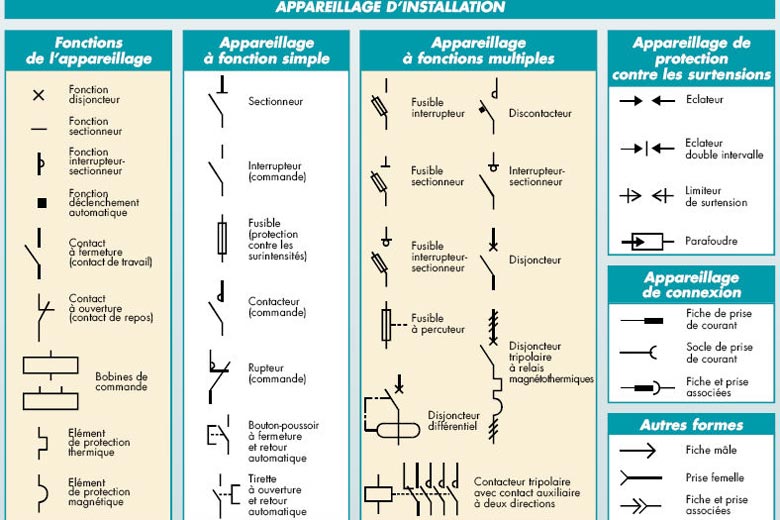 Comprendre les schema electrique