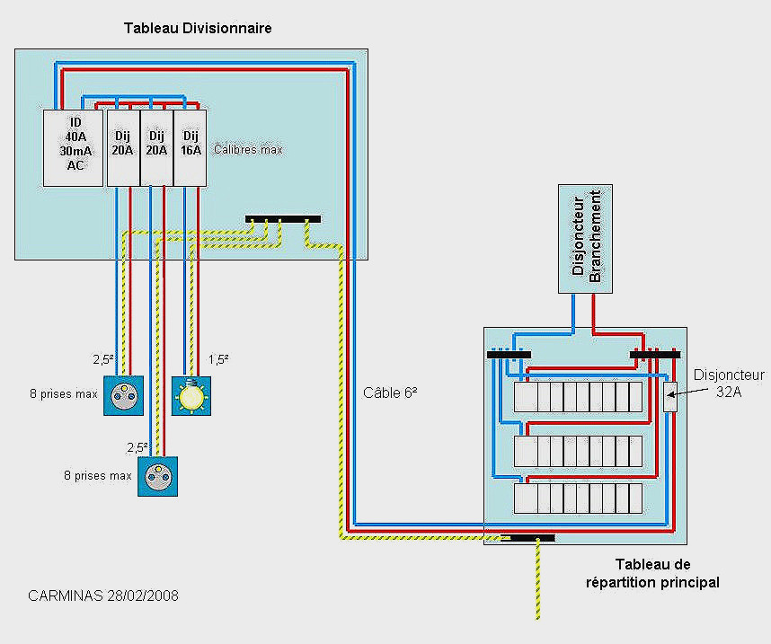 Schema tableau distribution electrique