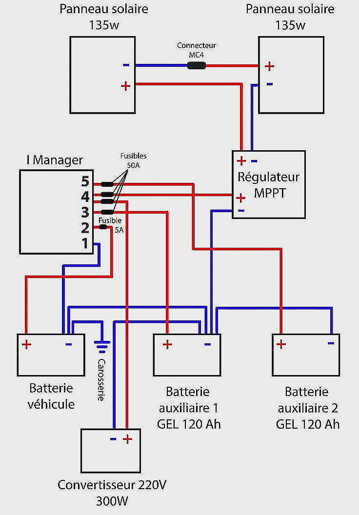 Schema electrique installation photovoltaique pdf
