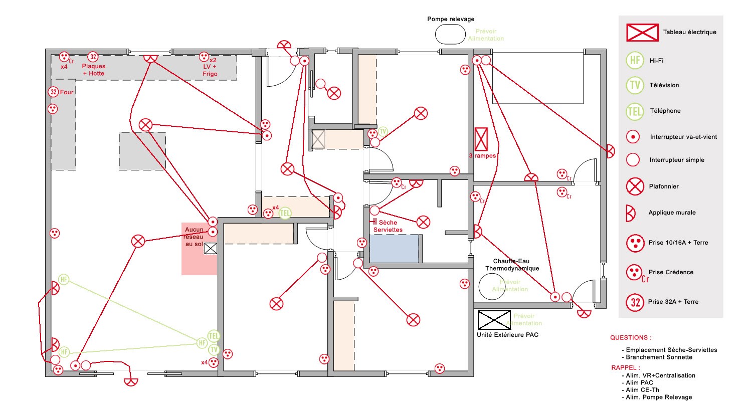 Schema d'installation electrique pour une maison