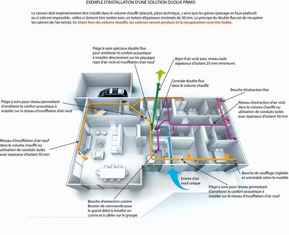 Schema passage gaine electrique