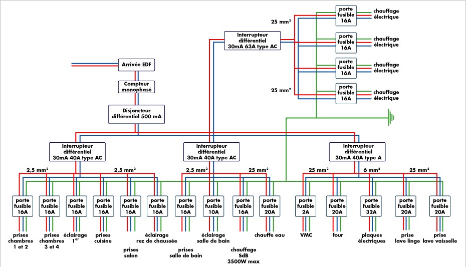 Ou trouver des schema electrique