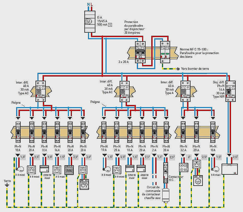 Schéma électrique pour maison individuelle