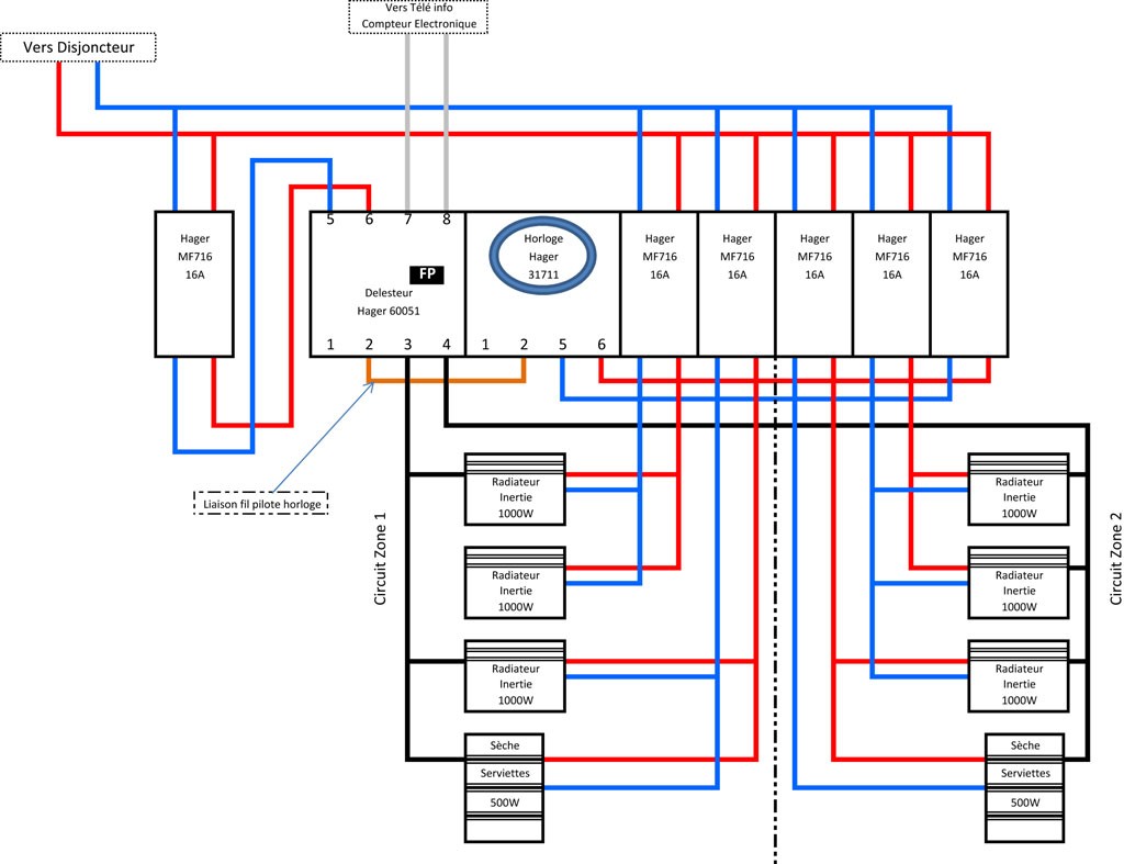 Schema electrique chauffage soufflant