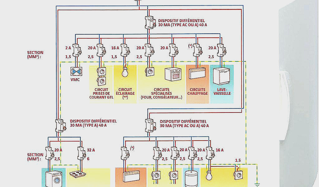 Schema electrique gtl