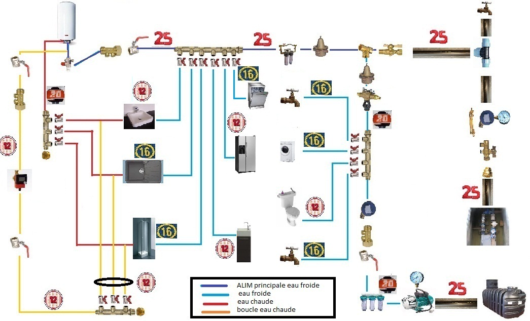 Schema de principe d'une installation electrique
