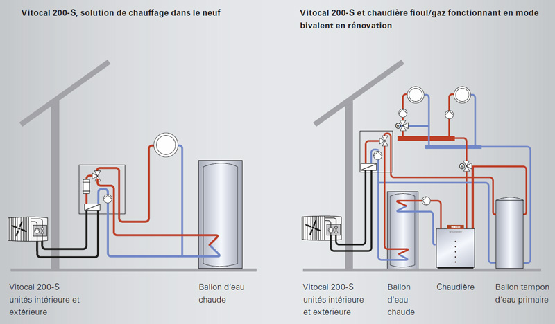 Schema electrique pompe a chaleur de dietrich