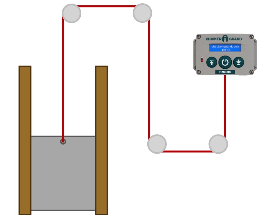 Schema électrique porte automatique poulailler programmable maidon