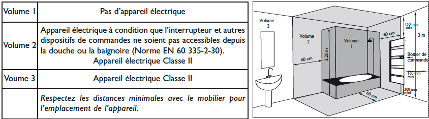 Norme pose radiateur electrique