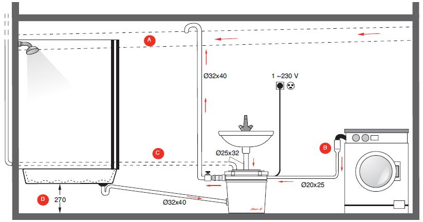 Schema electrique pompe de relevage