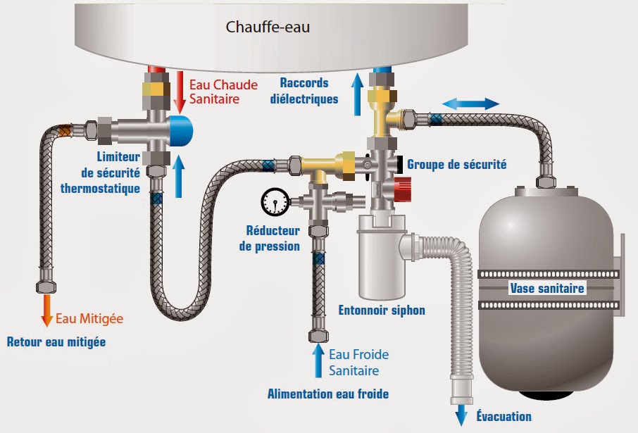 Schéma d'un ballon d'eau chaude électrique