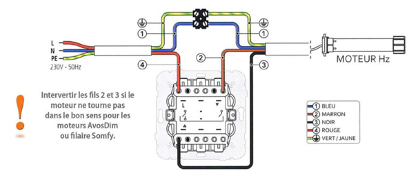 Schema electrique de branchement de volet roulant