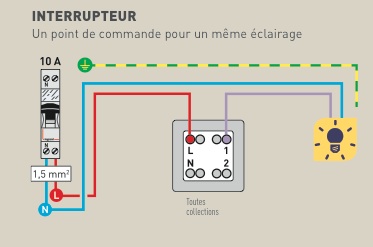 Schema electrique va et vient trackid=sp-006