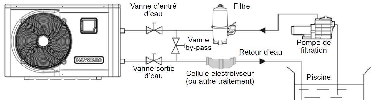 Schema electrique pompe chaleur piscine
