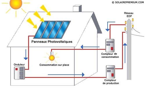 Panneau solaire electrique schéma