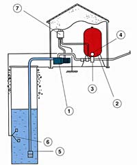 Schema électrique surpresseur