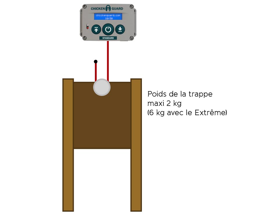 Schema électrique porte automatique poulailler programmable