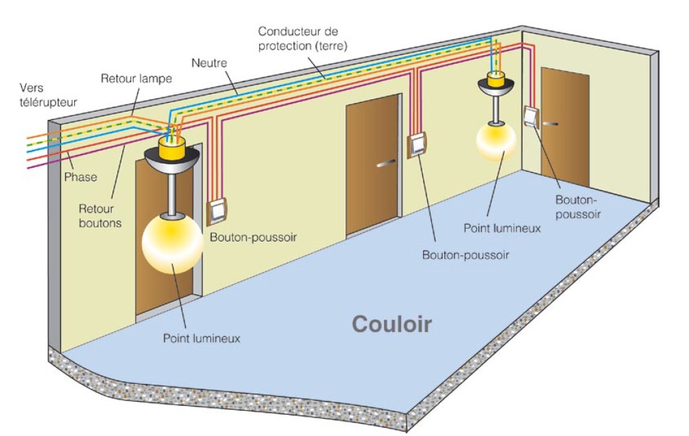 Schema faisceau electrique mbk spirit 2003