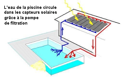 Schema electrique rechauffeur piscine