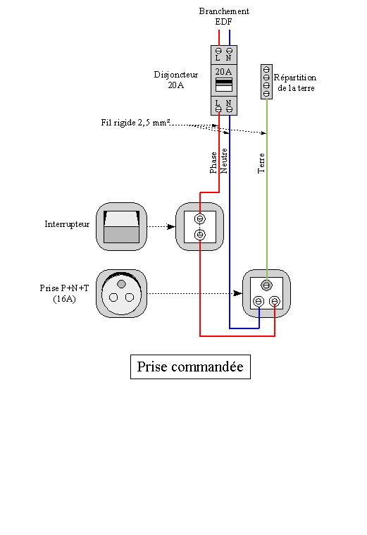 Schema electrique prise a prise