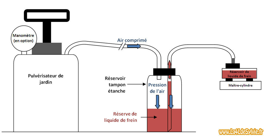 Schema pulverisateur electrique
