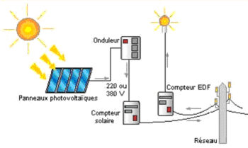 Schéma énergie électrique