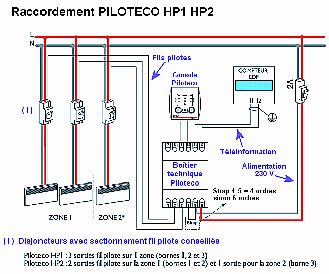 Schema electrique flash