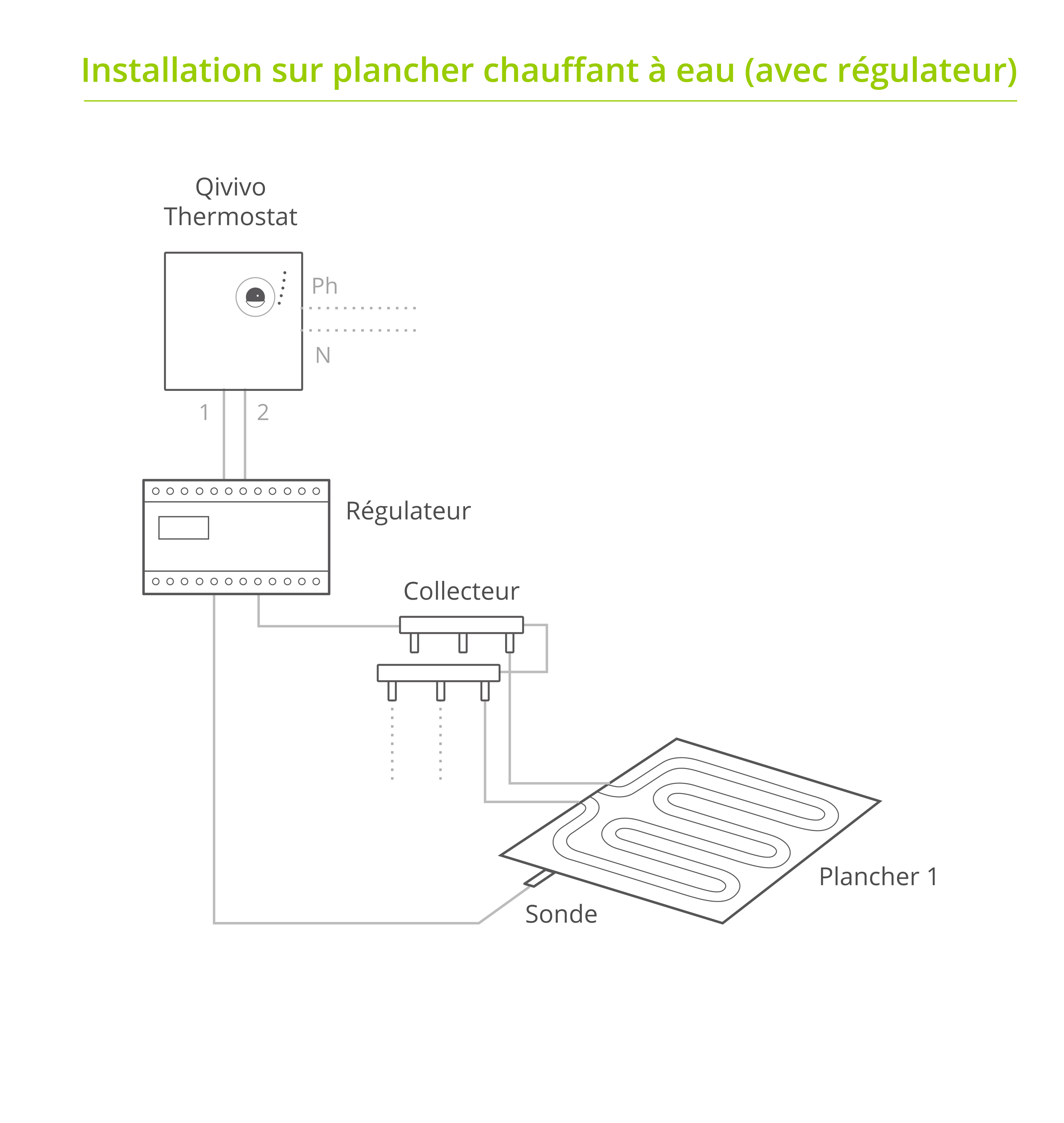 Schema regulation plancher chauffant electrique