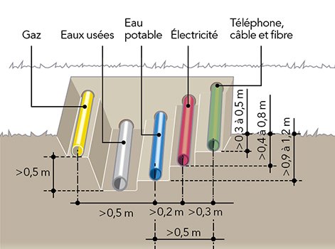 Norme électrique tableau électrique