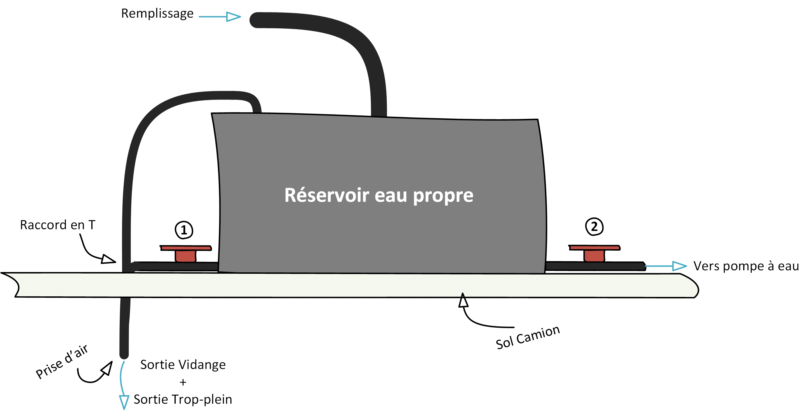 Schema electrique pompe a eau camping car