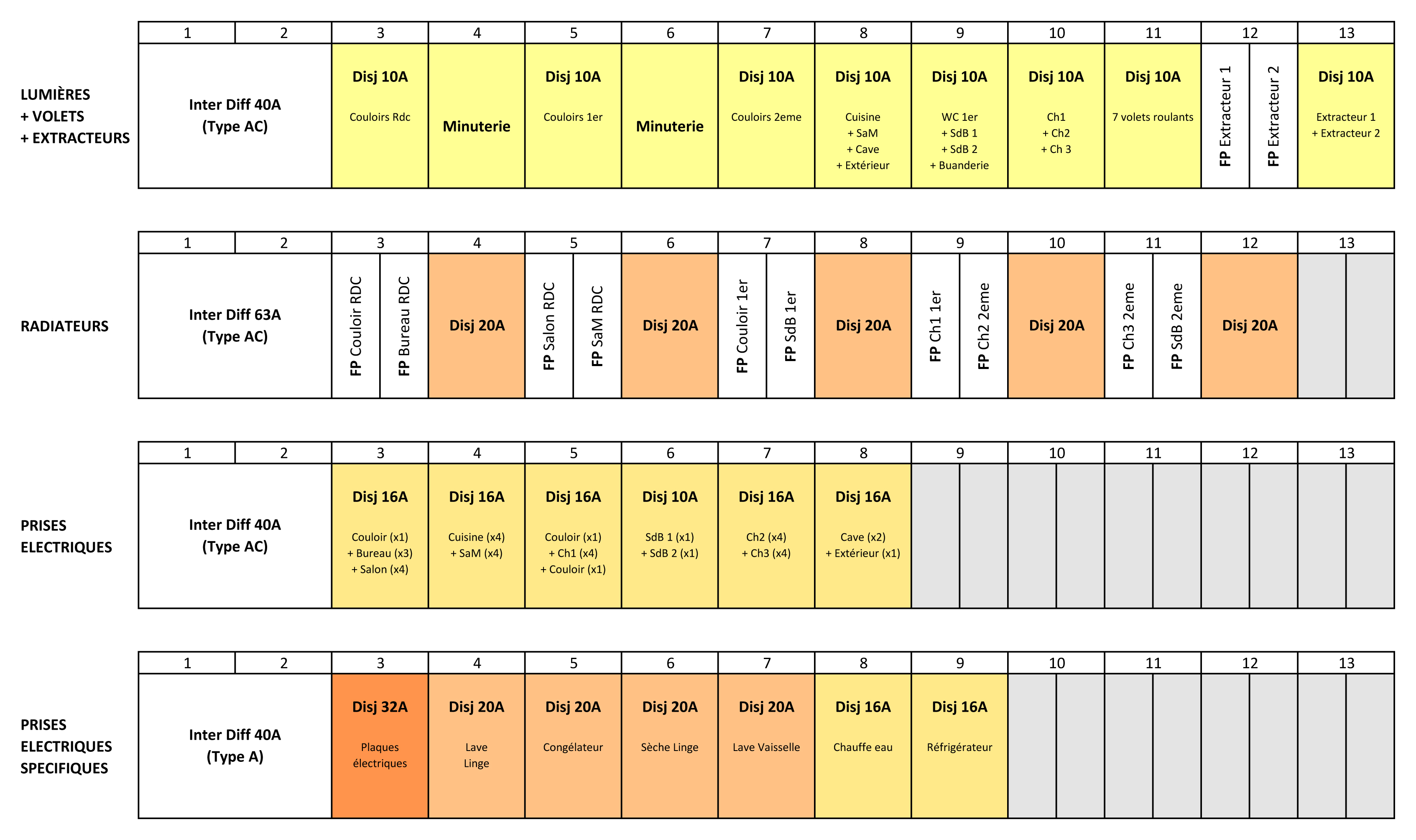 Schema tableau electrique standard