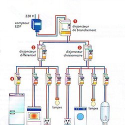 Schema de cablage electrique (pdf)