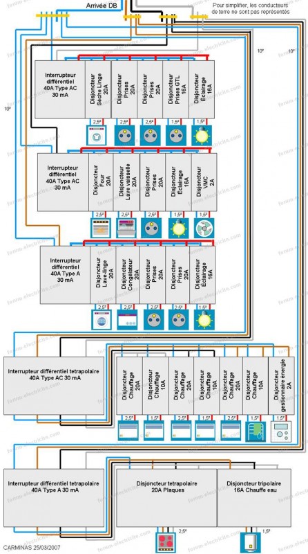 Schema tableau electrique f3