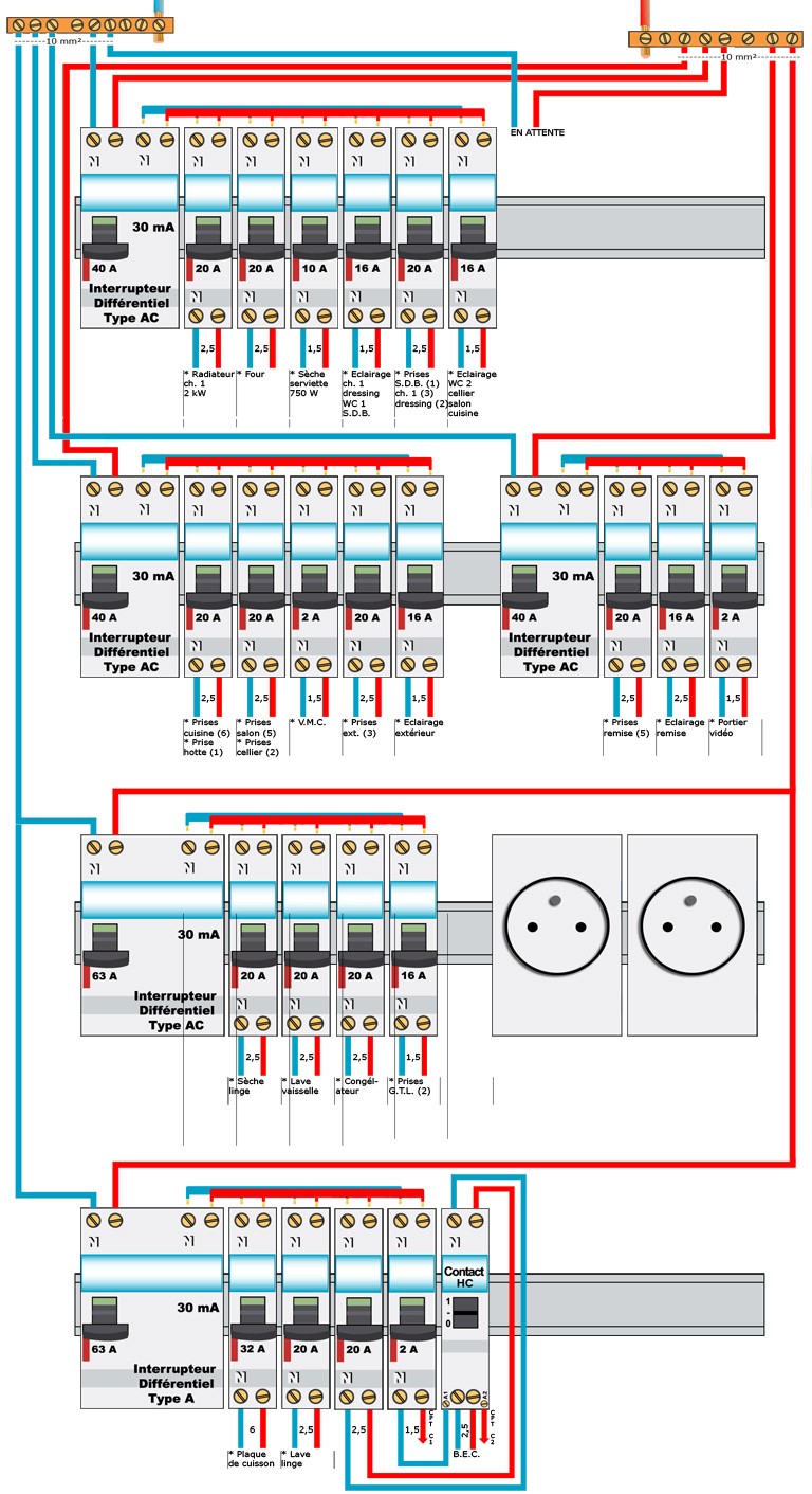 Norme électrique maison 2018