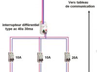 Schema electrique tiny house